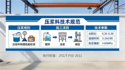东河本地工厂讲解：说一遍公路压浆料和铁路压浆料的区别